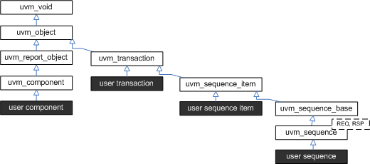 uvm_ref_sequence